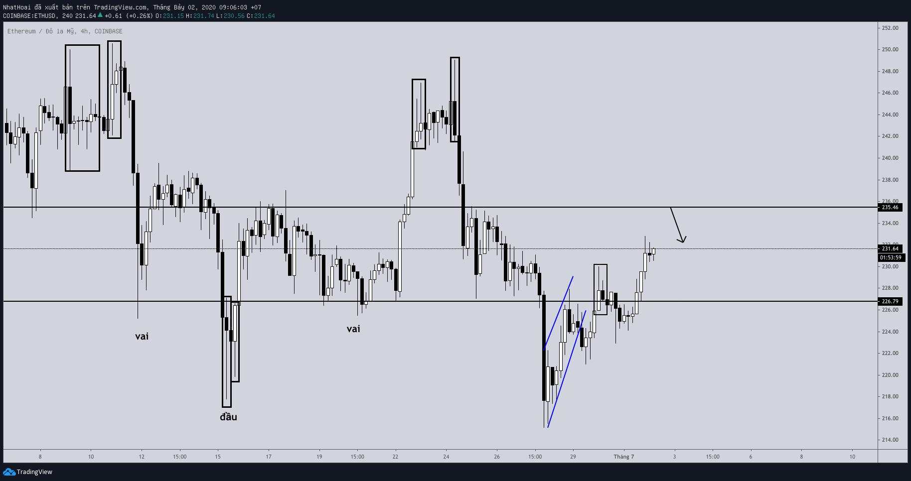 Hôm nay trade coin gì? - Ngày 02/07: Ba chấm