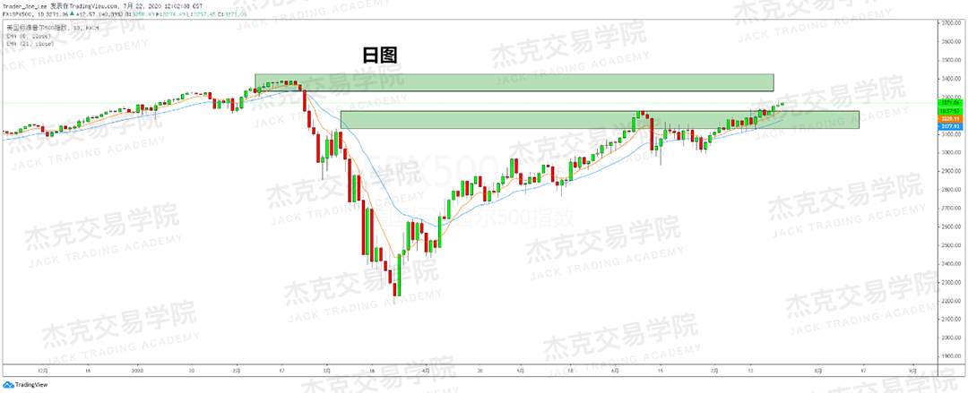 [7月22日策略]黄金/原油/英镑/欧元/美日/澳元/标普/BTC/BCH