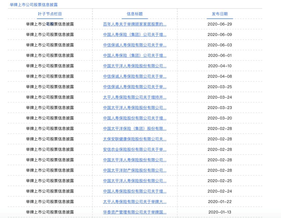 15亿元举牌家居公司！险资扫货A股，透露什么信号？