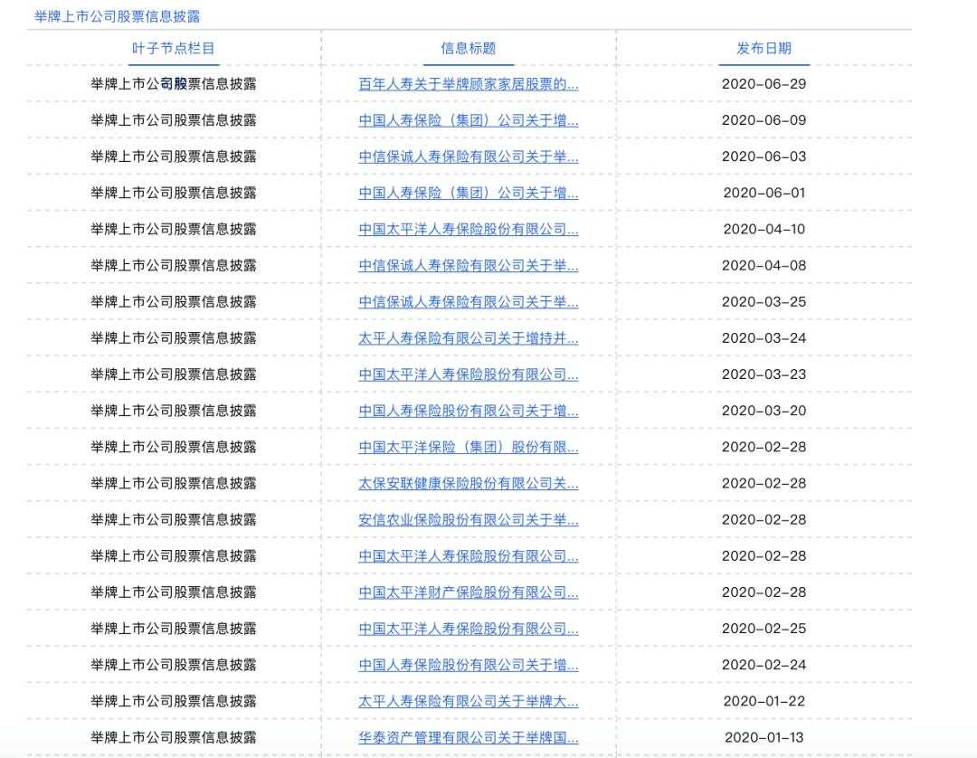 15亿元举牌家居公司！险资扫货A股，透露什么信号？