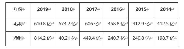 ATFX：特斯拉股价突破1500美元，马斯克身家超巴菲特
