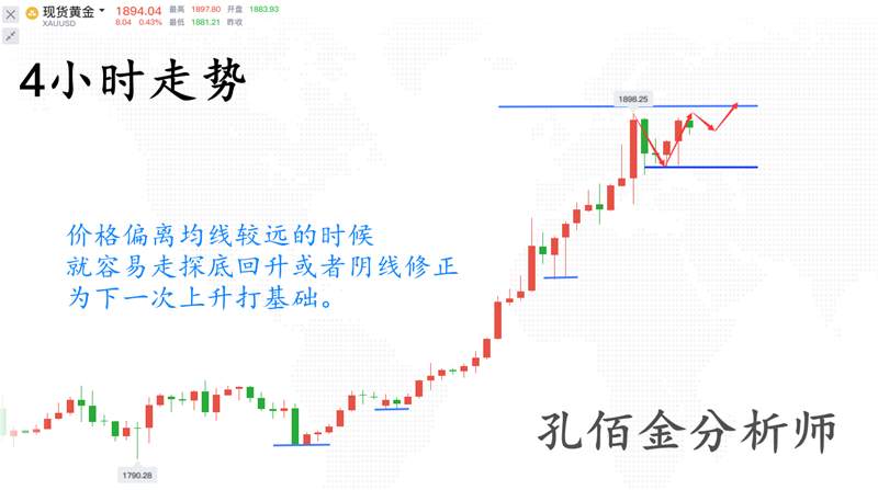 孔佰金：黄金千九近在咫尺！所有人在赚你在亏？别慌我在！有回撤就多