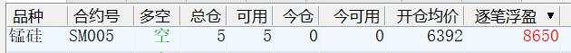 缠论基础及每周实战学习四十六（3月8日）