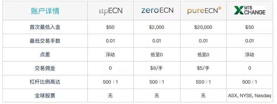 解放束缚！原来MT5平台上交易中概股如此轻松