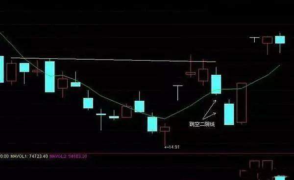 夏颜瞳：你是否了解均线分析的九项原则？