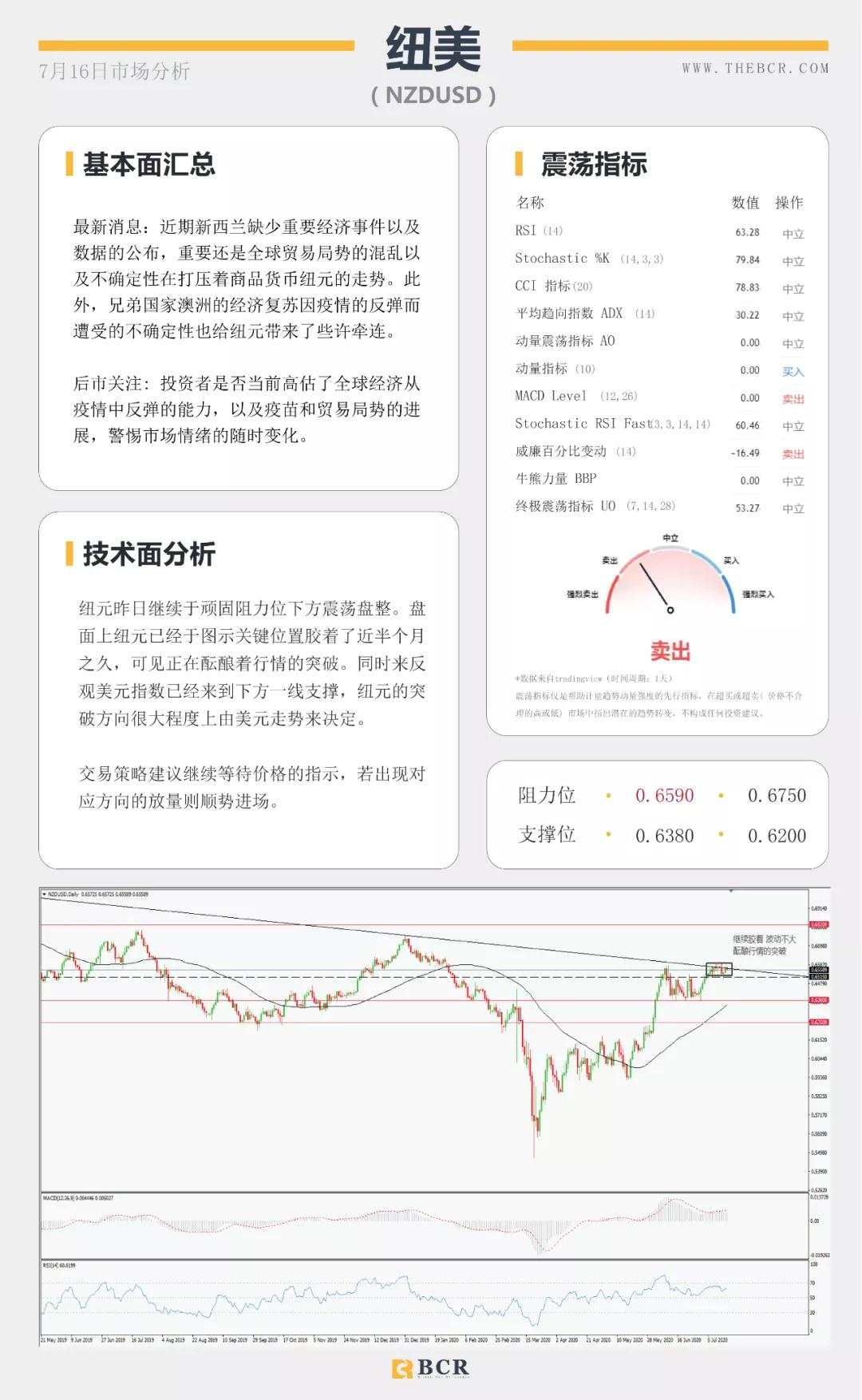 BCR7.16日货币、黄金、原油市场分析