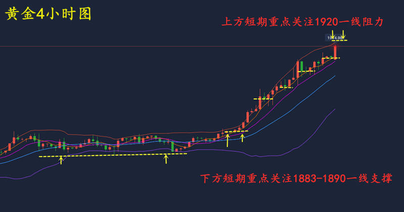 苏雪姗：7.27历史高点近在咫尺！后市黄金行情怎么看？
