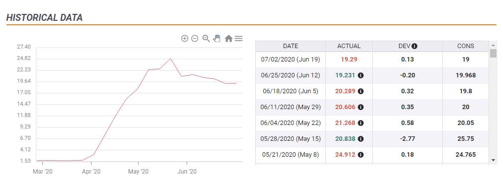NFP Quick Analysis: Good, but as good as it gets, re-closing is rapidly ravage reopening gains