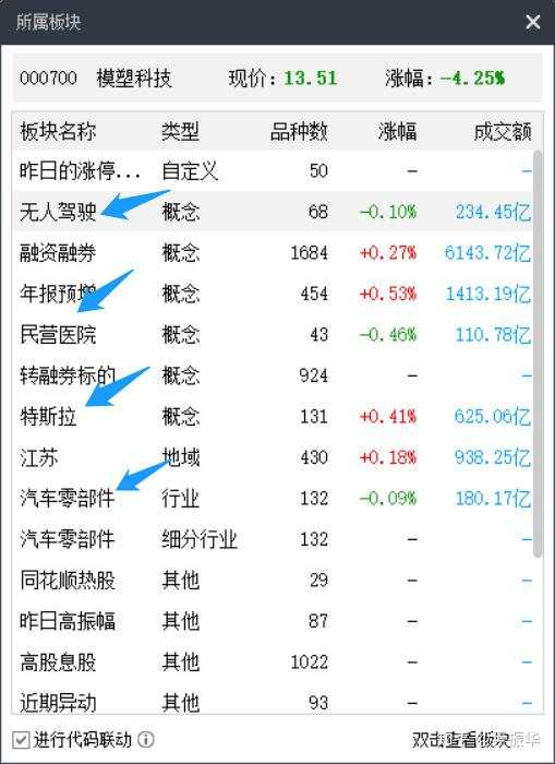 73.梯队4：个股属性分析法、个股炒作地位（兼交易机会分析）