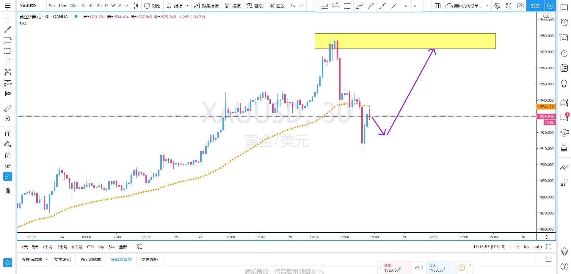 SMFX【策略研报】2020.07.28丨美元抵达重要支撑 黄金暴跌或将进入调整