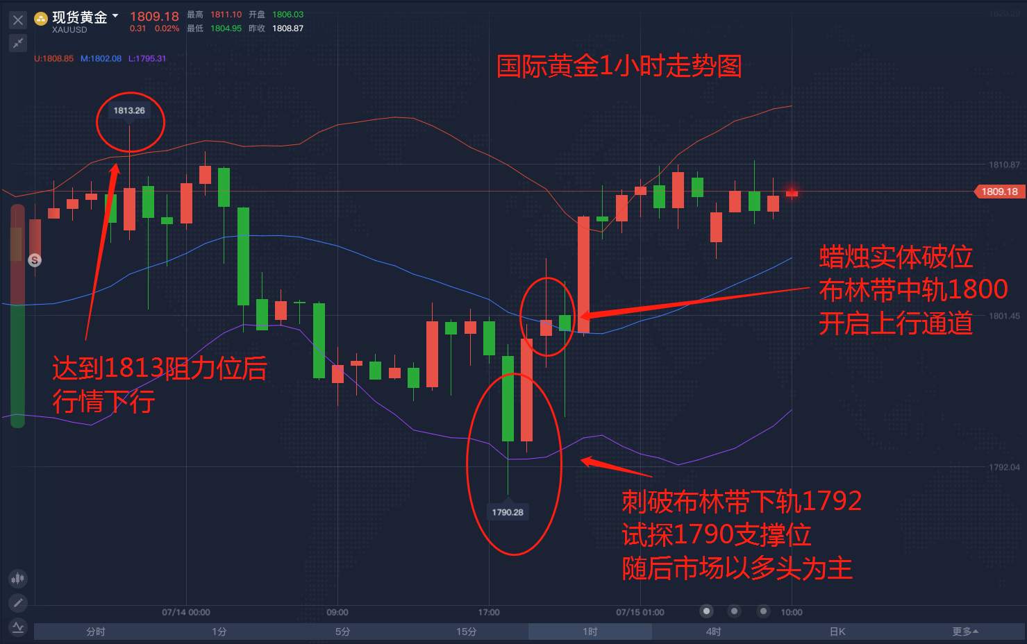 作为投资者如何迅速把握黄金动态？