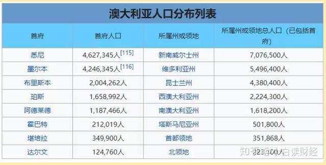 澳大利亚经济对中国的依赖到底有多大？