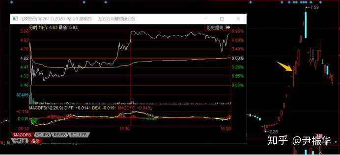 77.周期8：周期的正反向延伸与个股人气关系研究——个股与题材周期的共振与背离