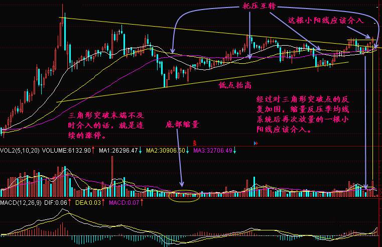 实战交易技巧（三十六）多头利好消息不断传来 冲击万元关口关注这一线压制