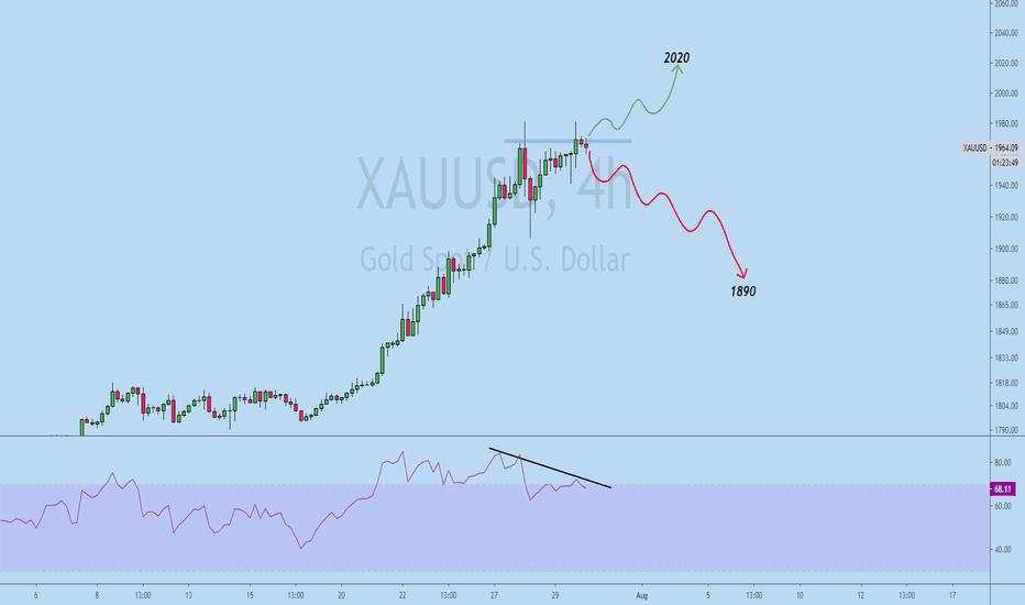 GOLD | Another Big Move Coming..!!