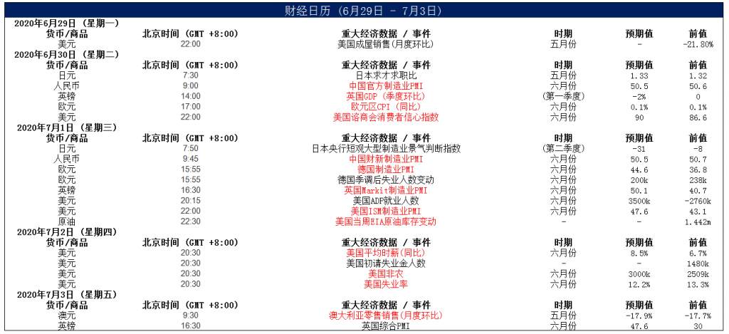 MEXGroup：晚间专题技术报告 2020-07-03