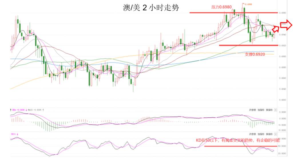 MEXGroup：晚间专题技术报告 2020-07-08