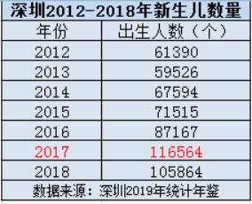 来了就是深圳人？深户有房，孩子却上不了公立幼儿园！深圳学前教育缺口究竟多大？