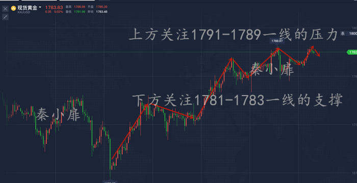 秦小扉：黄金高空策略是主导，上方关注1793，跟上就赚！