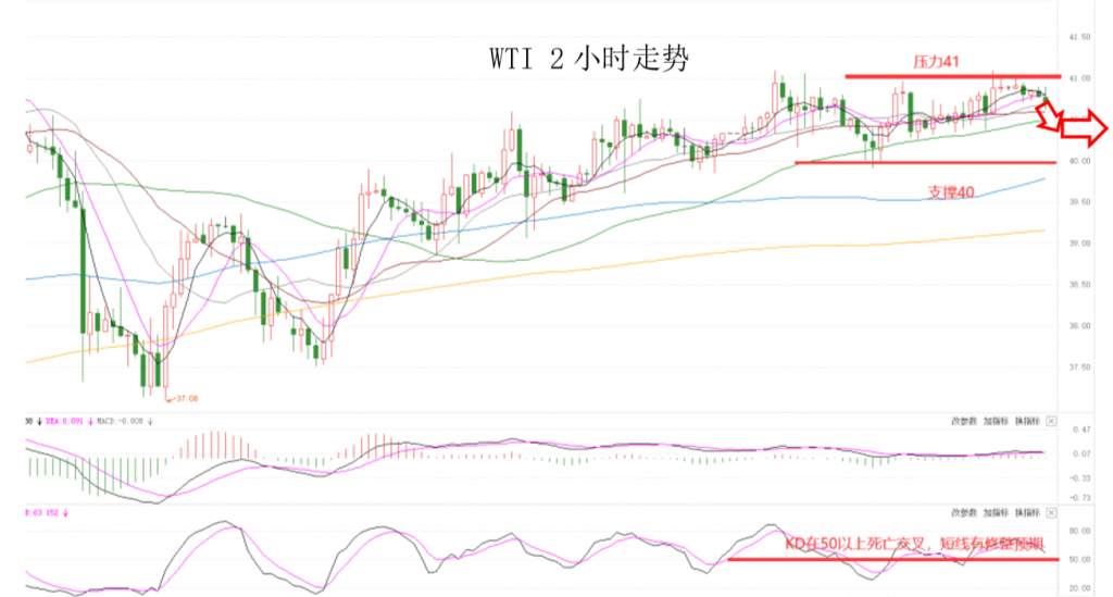 MEXGroup：晚间专题技术报告2020-07-09