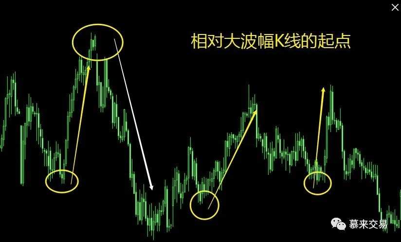 慕来“一致点”高胜率系统