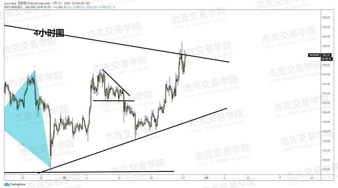 [7月28日策略]黄金/原油/英镑/欧元/美日/澳元/标普/BTC/BCH