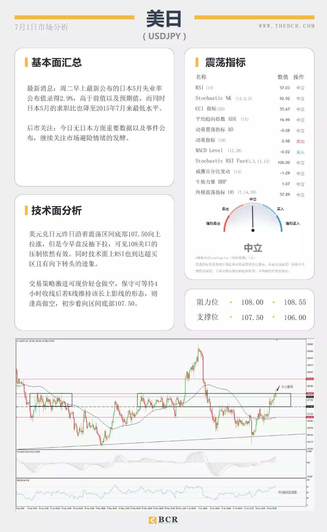 BCR7.1日货币、黄金、原油市场分析