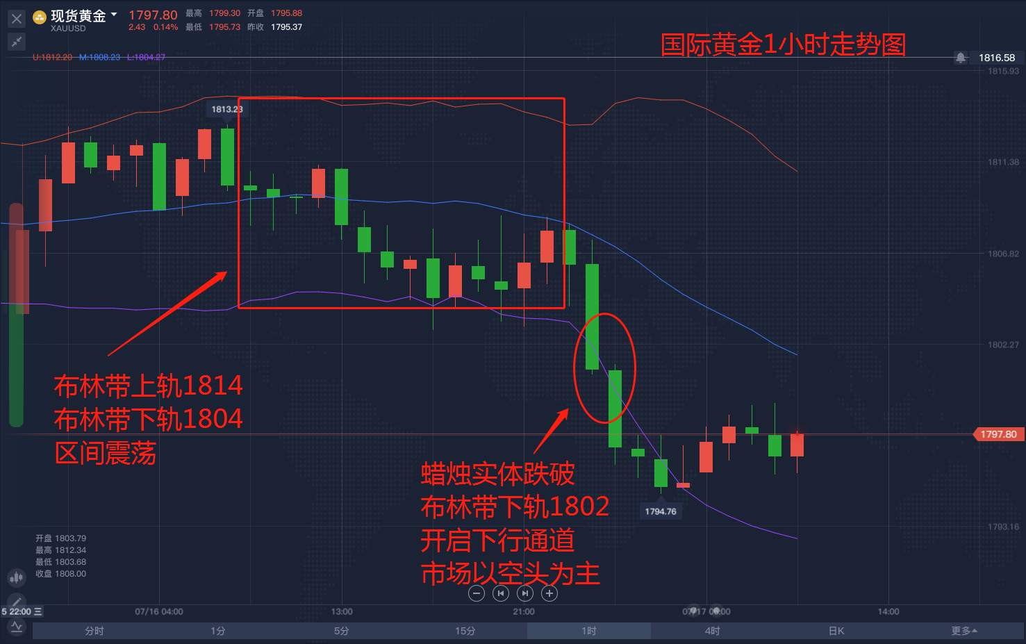 逃不出的股市，摸不透的黄金