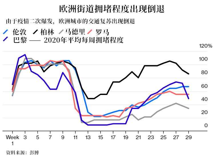 【原油动态】未来可能会跌？油价的复苏面临双重打击