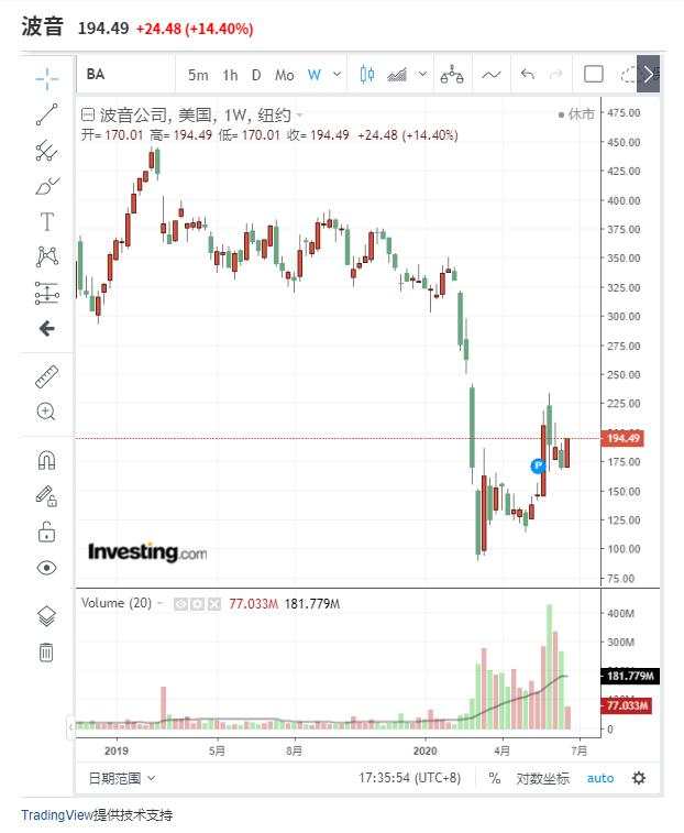 就算737MAX复飞，波音也还有麻烦