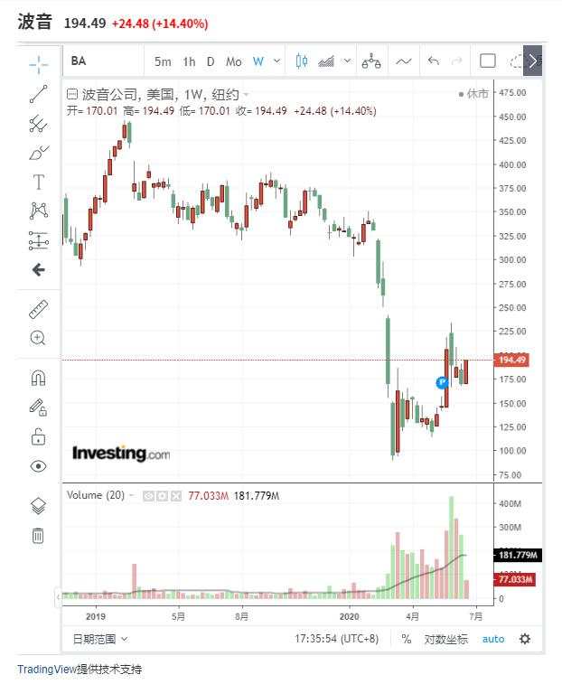 就算737MAX复飞,波音也还有麻烦