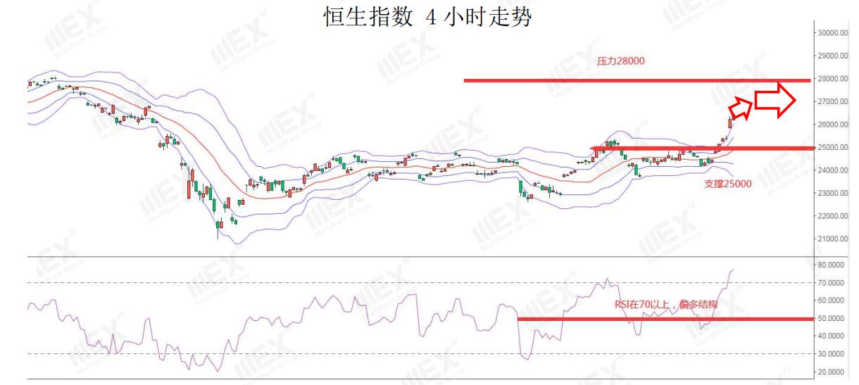 MEXGroup：澳联储利率决议，有望继续支持澳元