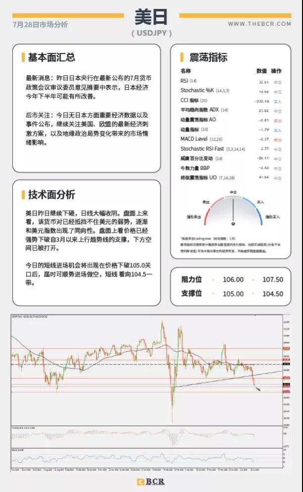 BCR7.28日货币、黄金、原油市场分析