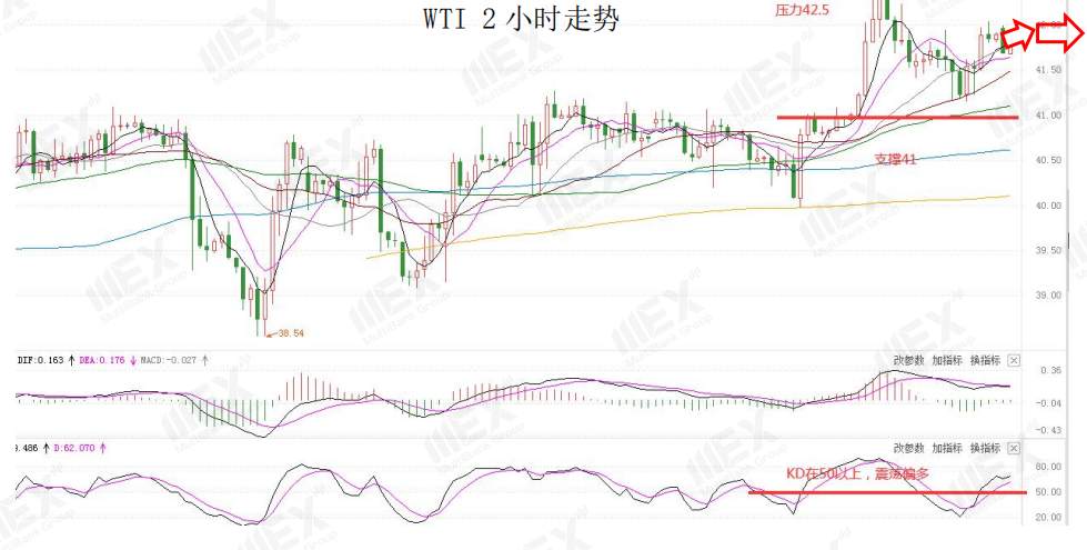MEXGroup：日内数据较为清淡，注意情绪的变化