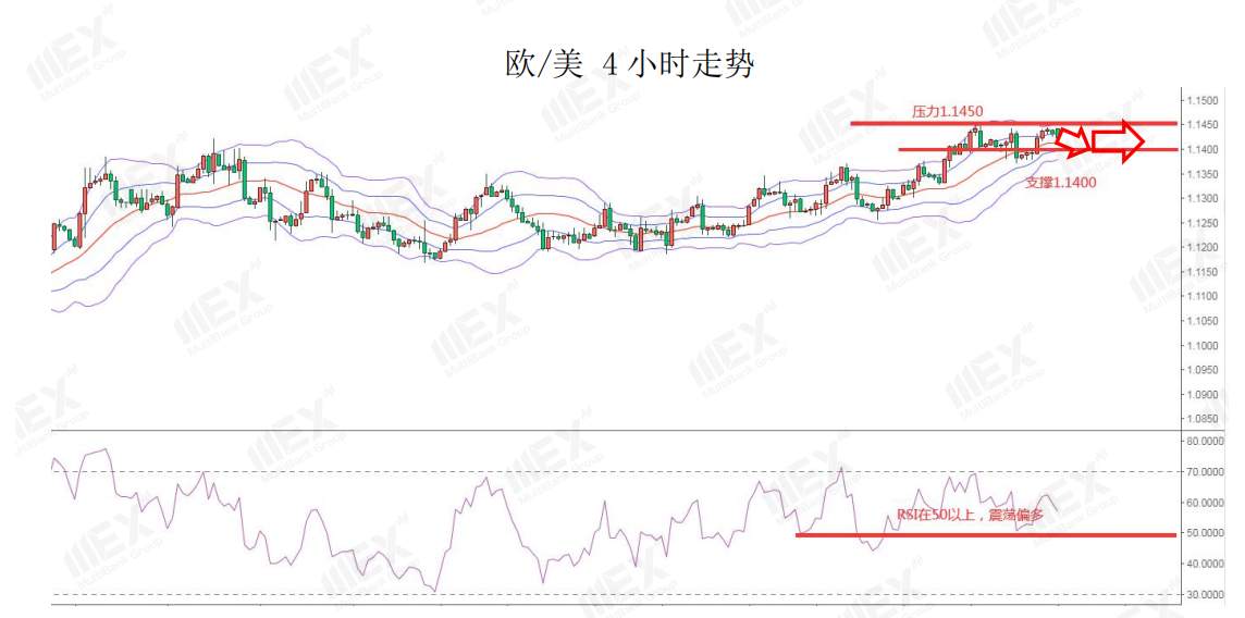 MEXGroup：欧美复苏基金并未如期兑现，短线谨慎对待