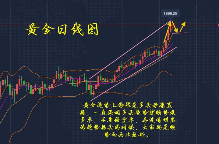 李瑜菲：今日恐有美在华领馆被对等关闭！美元还在跌、黄金剑指1900大关