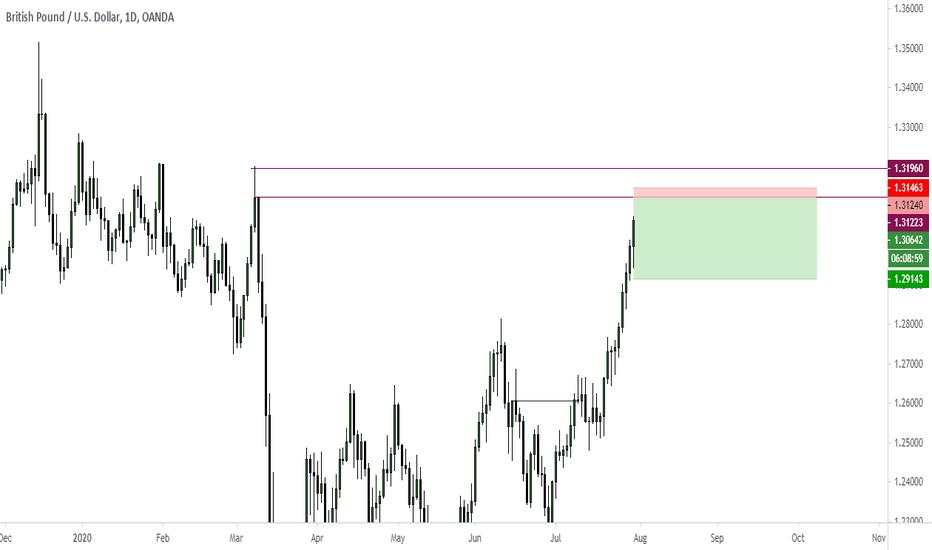 gbpusd