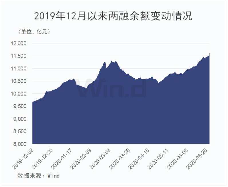 市场触及拐点？房地产劲升5%率先亮剑