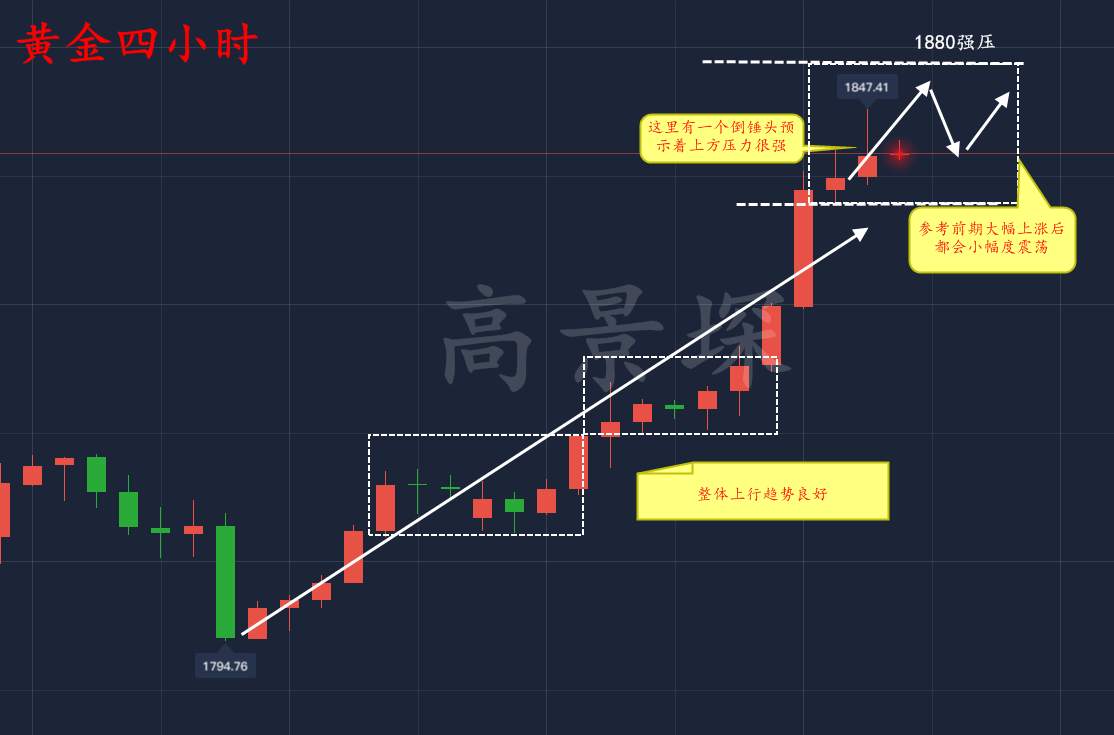 高景堔：他人恐惧我贪婪，今天别问，问就是暴涨不封顶