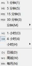 汇课堂：测一测你更适合用哪种时间周期做交易？