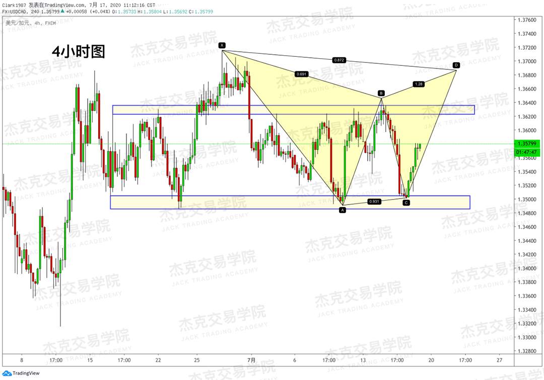 [7月17日策略]黄金/原油/英镑/欧元/美日/澳元/标普/BTC/BCH