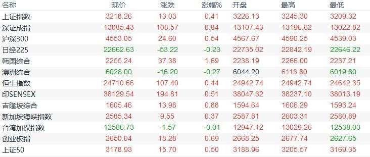 欧市盘前：欧元止步七连阳，黄金回落近50美元，未来续涨空间受限