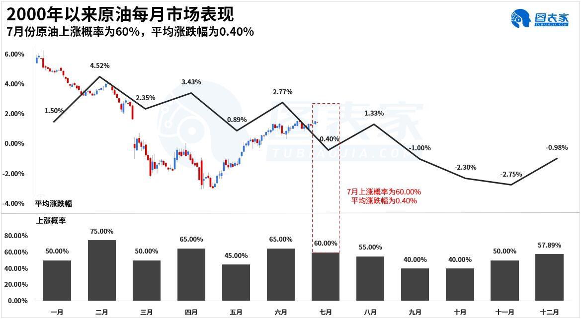 技术图表:万事俱备,原油涨至47只欠东风
