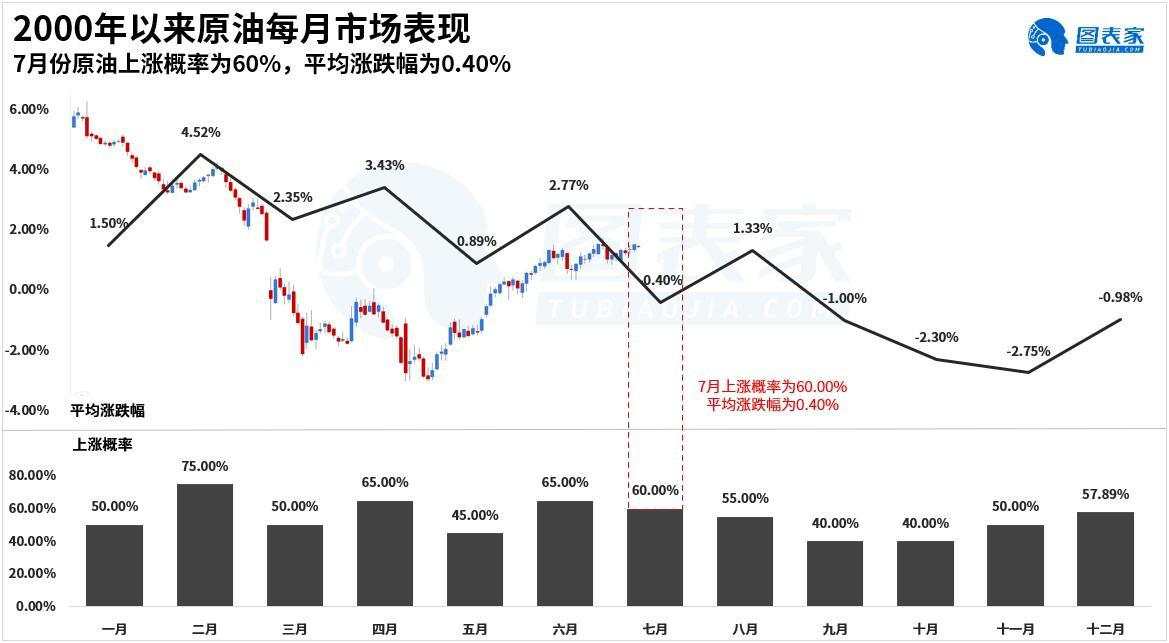 技术图表：万事俱备，原油涨至47只欠东风