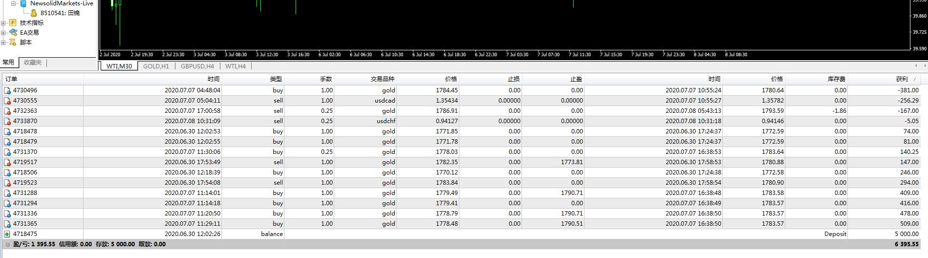 5000 一周获利 1350