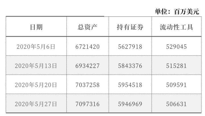 特朗普为何对鲍威尔改观？这份日程表说明了一切