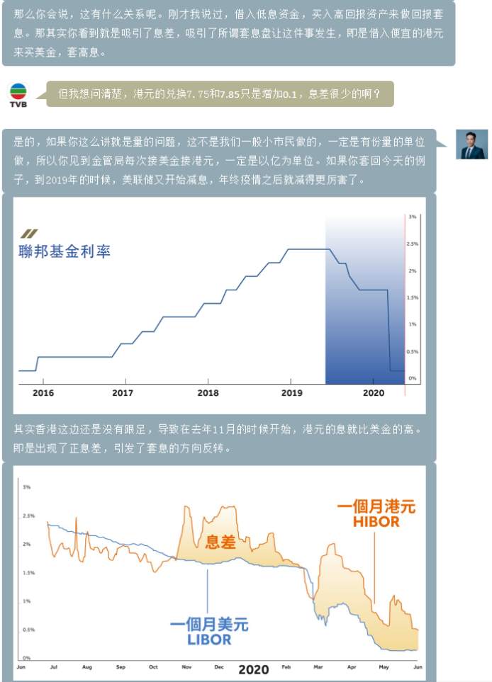 ZFX第八期TVB《投资Z世代》：套息交易的深入解析