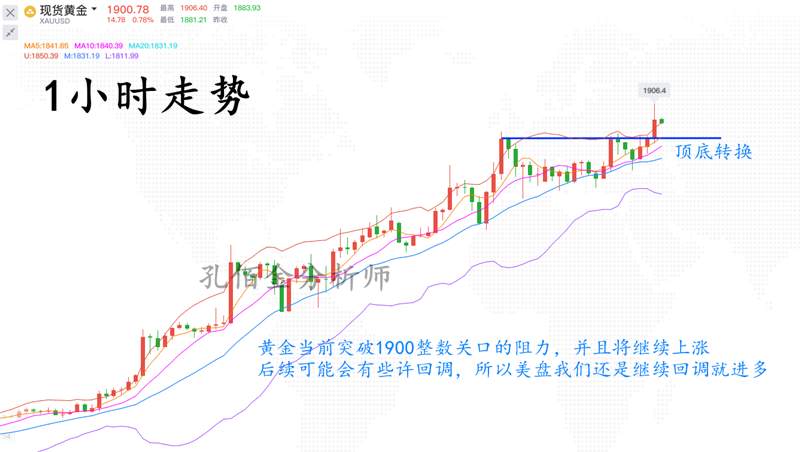 孔佰金：黄金早盘1890多已大赚！现在上车还有20点利润！