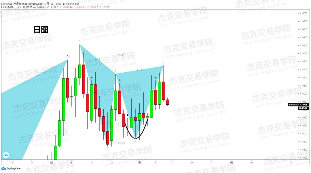 [7月10日策略]黄金/原油/英镑/欧元/美日/澳元/标普/BTC/BCH