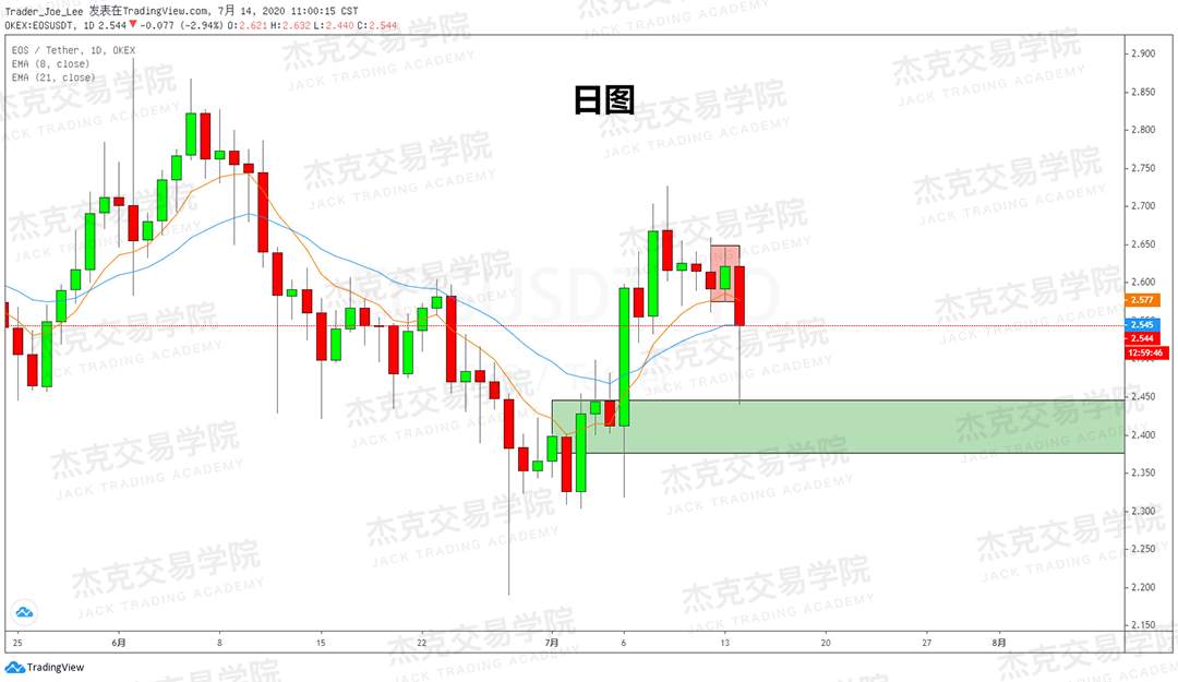[7月14日策略]黄金/原油/英镑/欧元/美日/澳元/标普/BTC/BCH